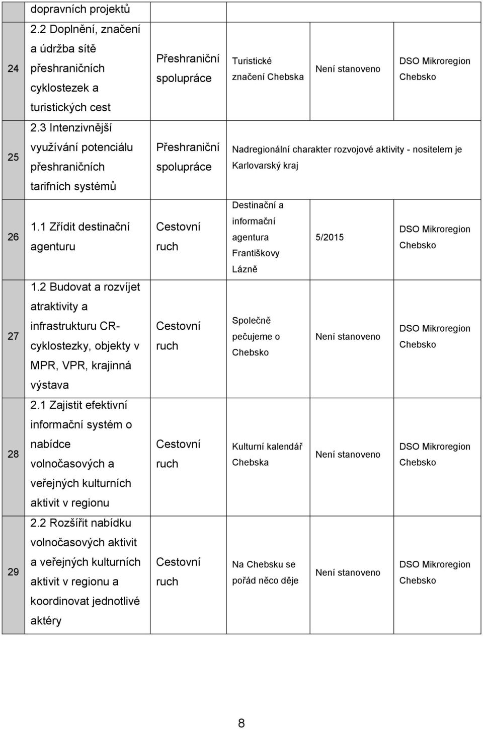 1 Zřídit destinační agenturu Cestovní ruch informační agentura Františkovy 5/2015 Lázně 1.