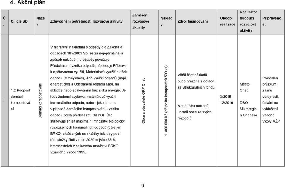 nakládání s odpady dle Zákona o odpadech 185/2001 Sb. se za nejoptimálnější způsob nakládání s odpady považuje Předcházení vzniku odpadů; následuje Příprava 1.