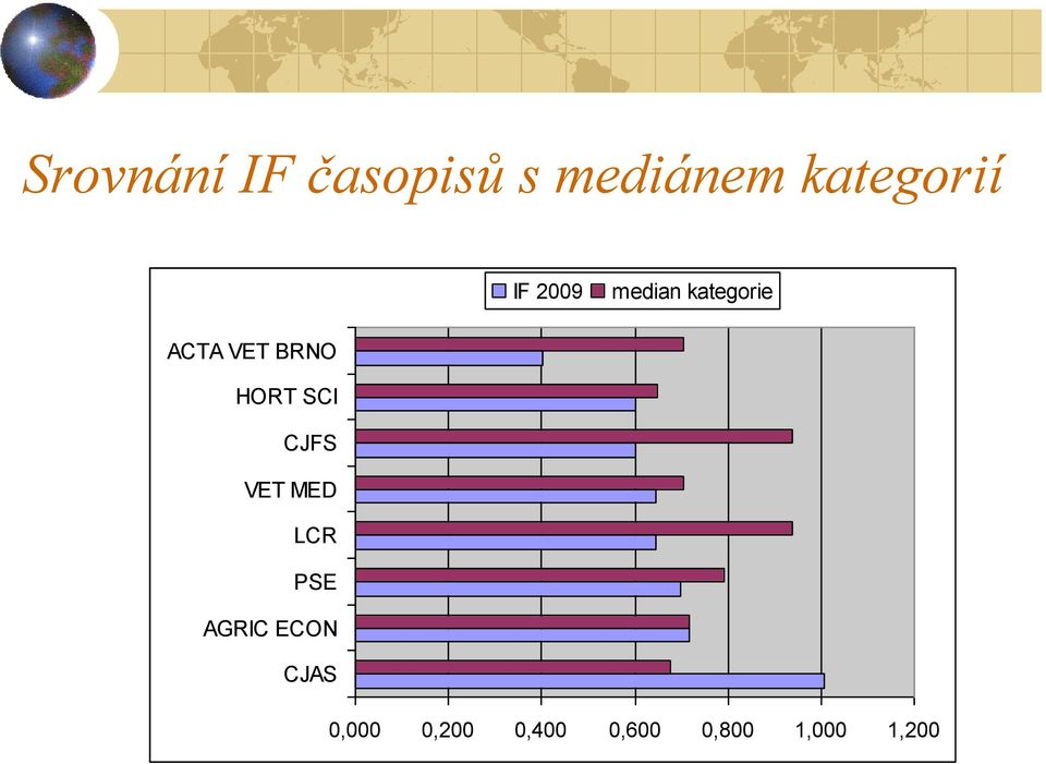 HORT SCI CJFS VET MED LCR PSE AGRIC ECON