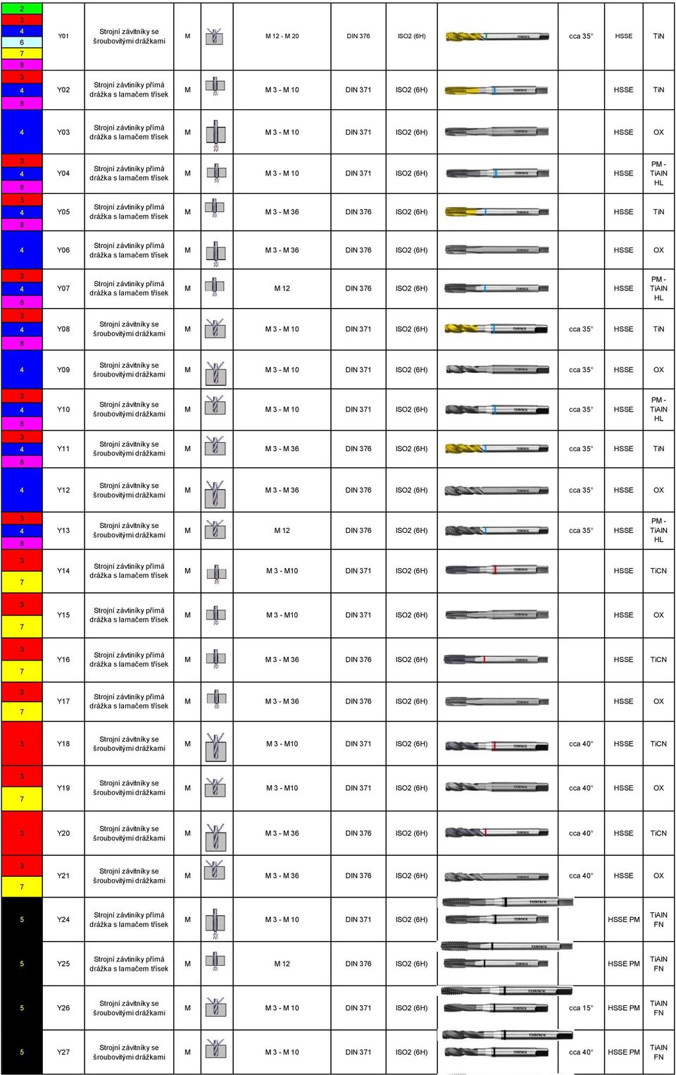 5 E PM - TiAIN HL Y Strojní níky se M M - M DIN ISO (H) cca 5 E TiN Y Strojní níky se M M - M DIN ISO (H) cca 5 E OX Y Strojní níky se M M DIN ISO (H) cca 5 E PM - TiAIN HL Y M M - M0 DIN ISO (H) E