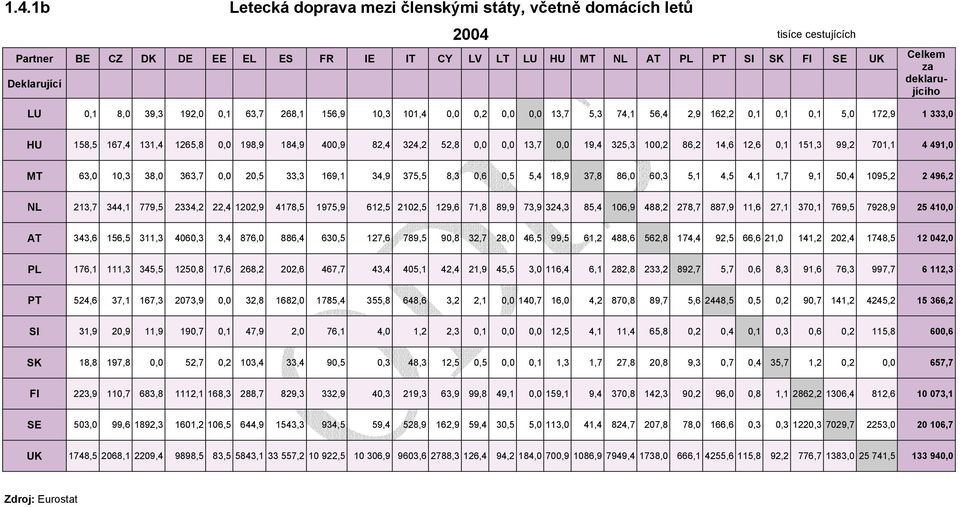 324,2 52,8 0,0 0,0 13,7 0,0 19,4 325,3 100,2 86,2 14,6 12,6 0,1 151,3 99,2 701,1 4 491,0 MT 63,0 10,3 38,0 363,7 0,0 20,5 33,3 169,1 34,9 375,5 8,3 0,6 0,5 5,4 18,9 37,8 86,0 60,3 5,1 4,5 4,1 1,7 9,1