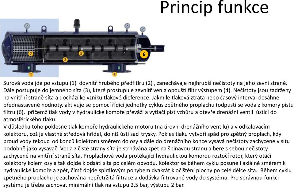 Jakmile tlaková ztráta nebo časový interval dosáhne přednastavené hodnoty, aktivuje se pomocí řídicí jednotky cyklus zpětného proplachu (odpustí se voda z komory pístu filtru (6), přičemž tlak vody v