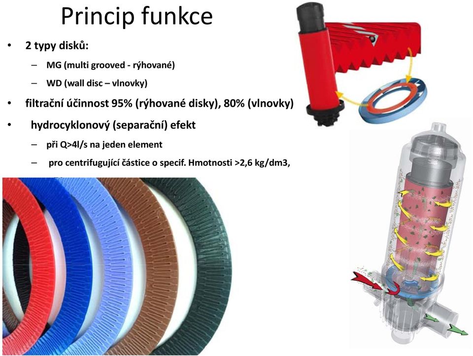 (vlnovky) hydrocyklonový y ý( (separační) efekt při Q>4l/s na