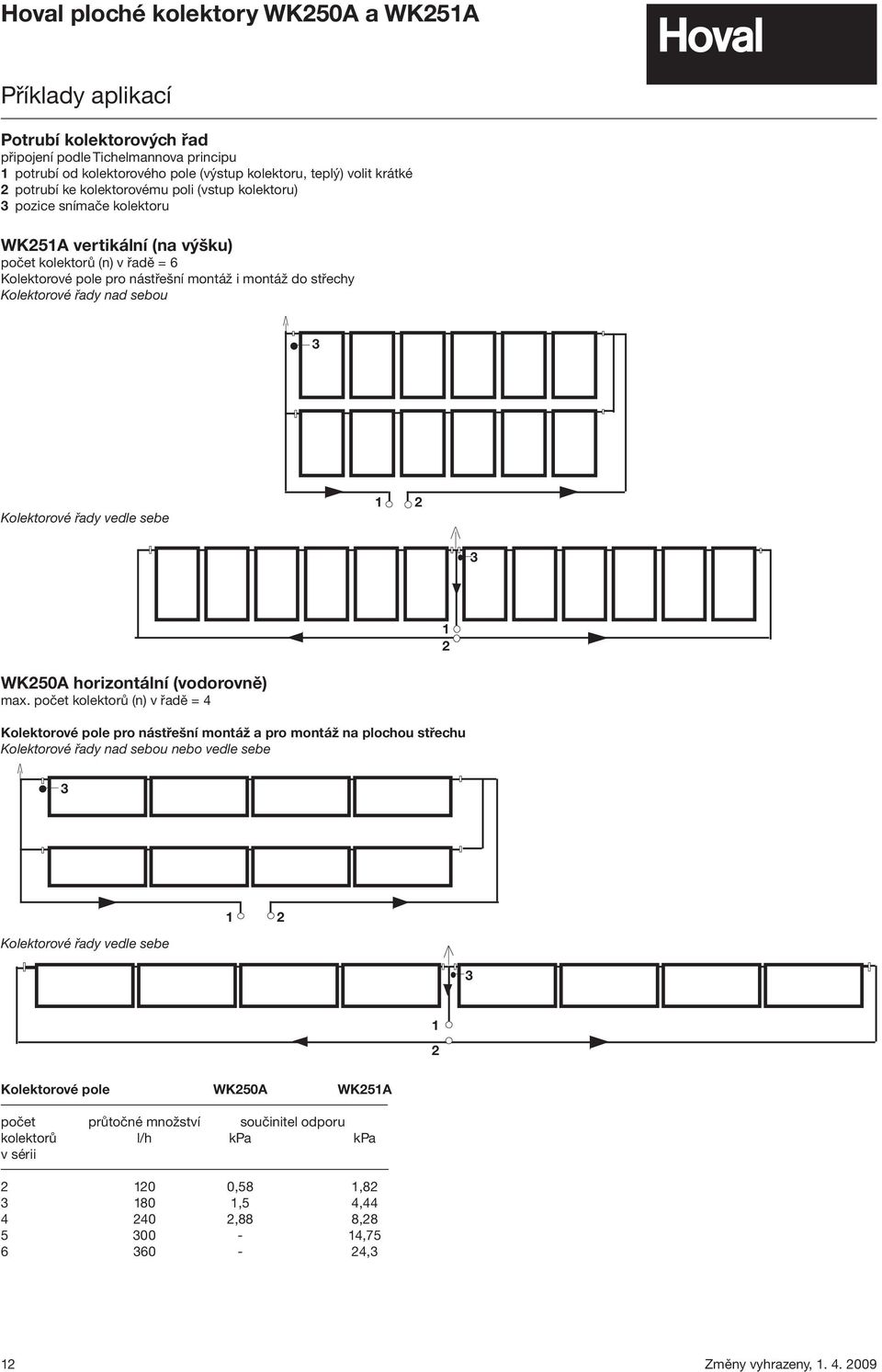 řady vedle sebe 1 2 3 1 2 WK250A horizontální (vodorovně) max.
