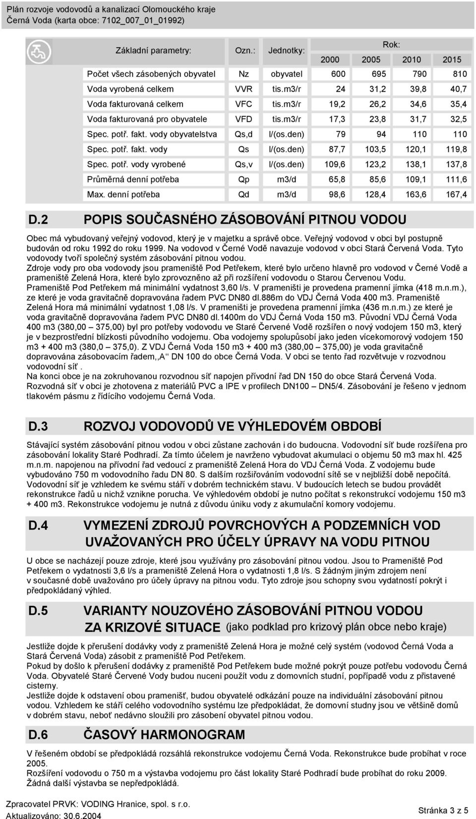 den) 87,7 103,5 120,1 119,8 Spec. potř. vody vyrobené Qs,v l/(os.den) 109,6 123,2 138,1 137,8 Průměrná denní potřeba Qp m3/d 65,8 85,6 109,1 111,6 Max. denní potřeba Qd m3/d 98,6 128,4 163,6 167,4 D.