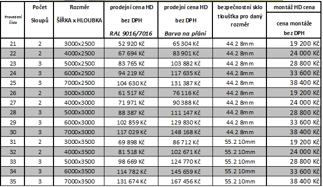 Hliníkov kové pergoly LUX se sklem Popis pergoly LUX nejluxusnější provedení pergol v naší nabídce BEZPEČNOSTNÍ SKLO jako střešní krytina statický posudek pro toto provedení