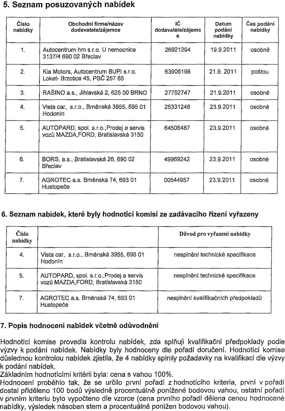 2011 AUTOPARD, spol. s.r.o.,prodej a servis vozů MAZDA.FORD, Bratislavská 3150 29.2011 BORS, a.s., Bratislavská 26, 690 02 29.2011 29.