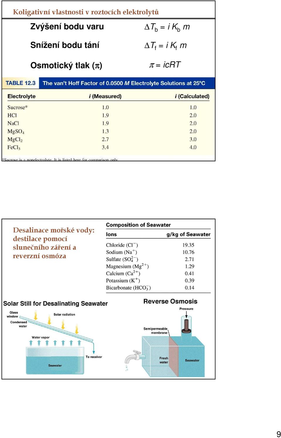K b m T f = i K f m π = icrt Desalinace mořské vody: