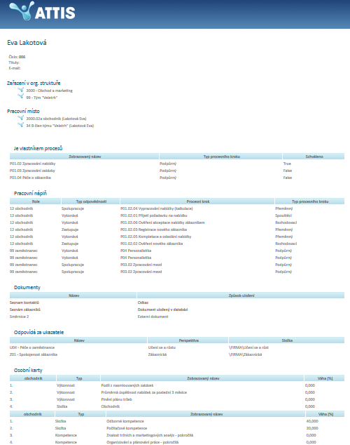 ATTIS Ukázka HTML exportu vybrané osoby (HTML export zobrazuje: jméno osoby, zařazení v organizační struktuře, pracovní místo, vlastnictví