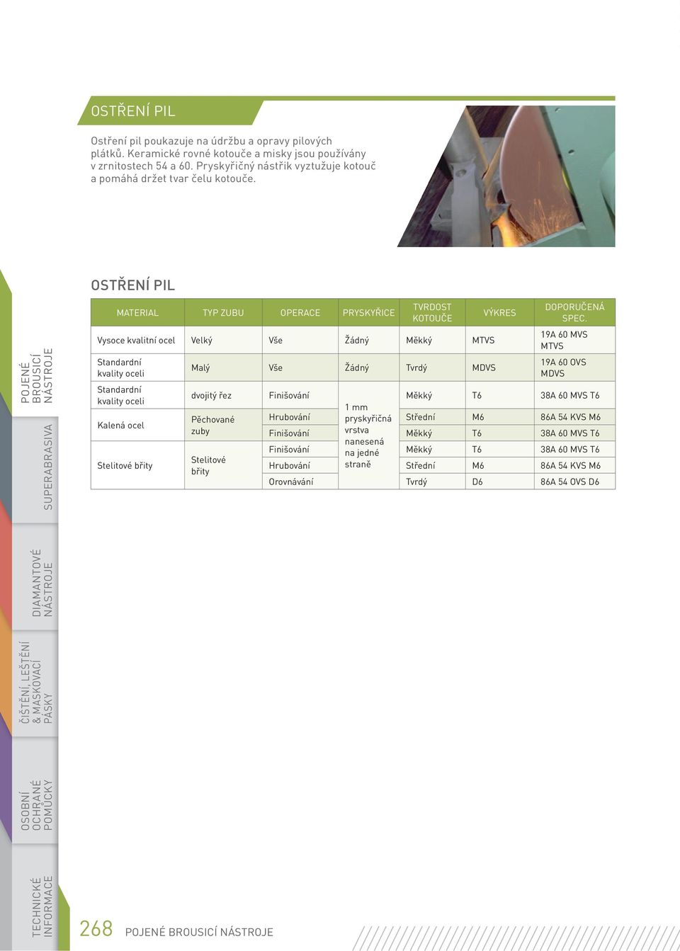 OSTŘENÍ PIL MATERIAL TYP ZUBU OPERACE PRYSKYŘICE TVRDOST KOTOUČE Vysoce kvalitní ocel Velký Vše Žádný Měkký MTVS Standardní kvality oceli Standardní kvality oceli Kalená ocel Stelitové břity Malý