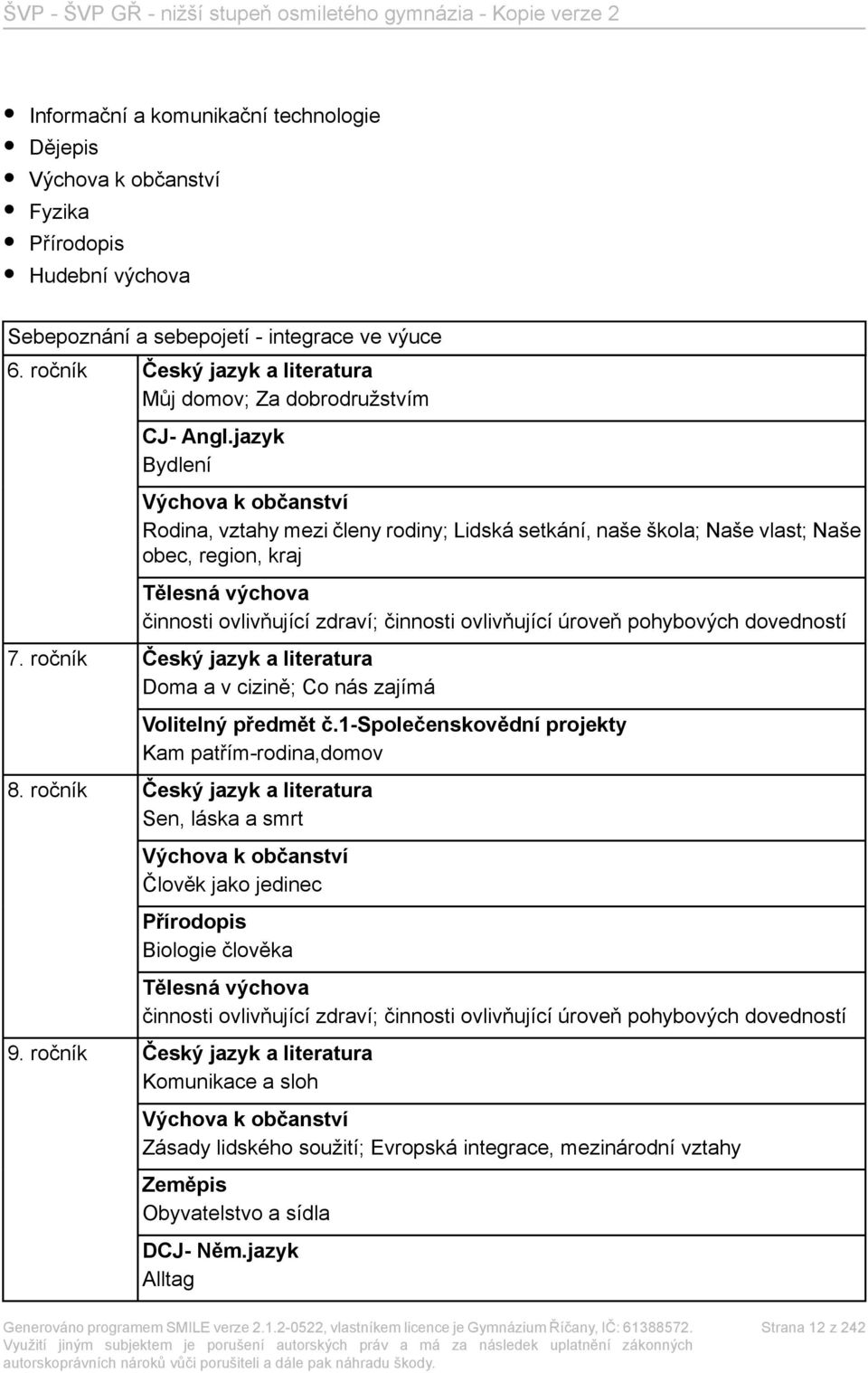 jazyk Bydlení Výchova k občanství Rodina, vztahy mezi členy rodiny; Lidská setkání, naše škola; Naše vlast; Naše obec, region, kraj Tělesná výchova činnosti ovlivňující zdraví; činnosti ovlivňující