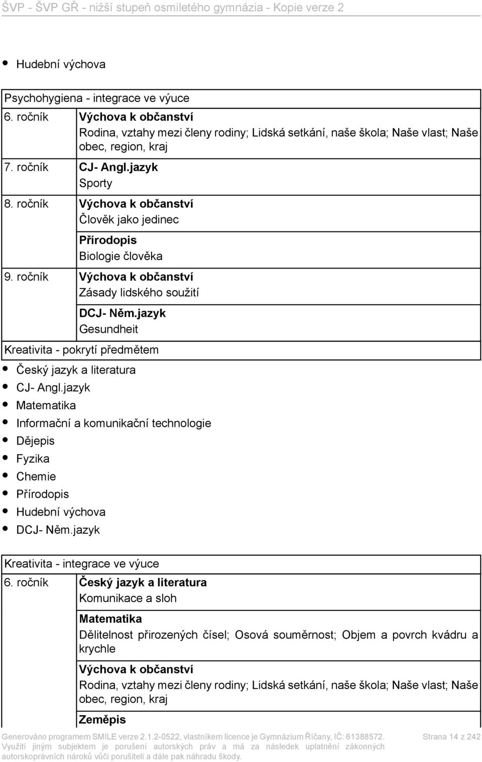 jazyk Gesundheit Kreativita - pokrytí předmětem Český jazyk a literatura CJ- Angl.jazyk Matematika Informační a komunikační technologie Dějepis Fyzika Chemie Přírodopis Hudební výchova DCJ- Něm.