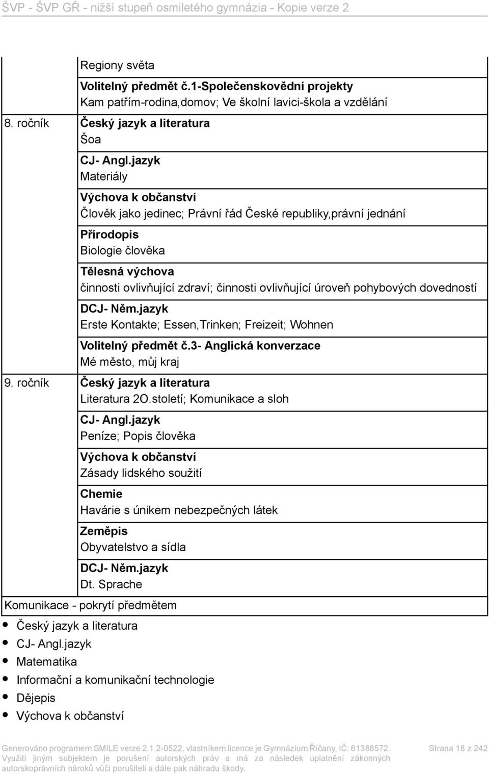 pohybových dovedností DCJ- Něm.jazyk Erste Kontakte; Essen,Trinken; Freizeit; Wohnen Volitelný předmět č.3- Anglická konverzace Mé město, můj kraj 9. ročník Český jazyk a literatura Literatura 2O.