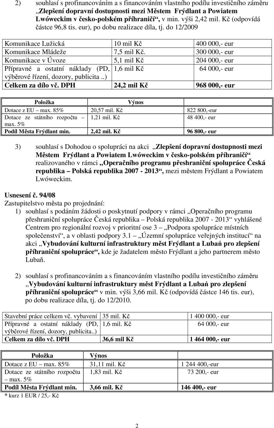 300 000,- eur Komunikace v Úvoze 5,1 mil Kč 204 000,- eur Přípravné a ostatní náklady (PD, 1,6 mil Kč 64 000,- eur výběrové řízení, dozory, publicita..) Celkem za dílo vč.