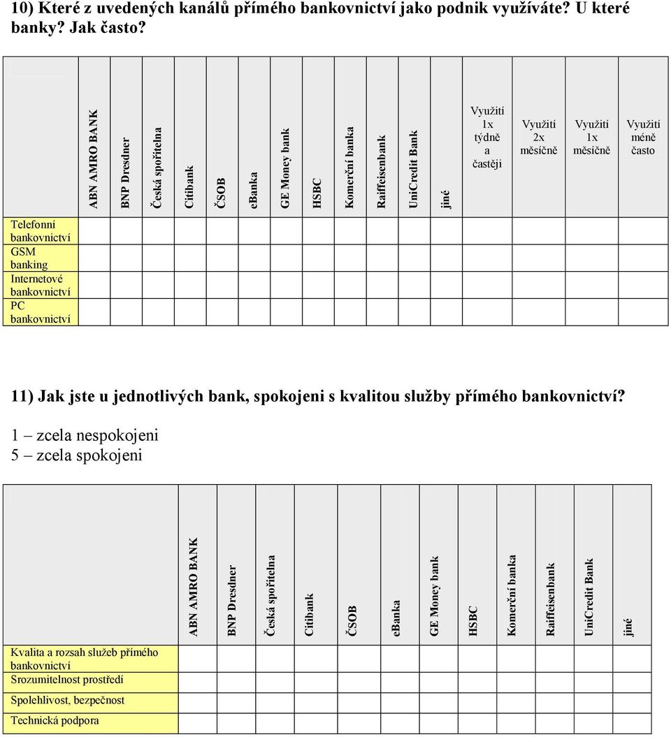 banking Internetové bankovnictví PC bankovnictví 11) Jak jste u jednotlivých bank, spokojeni s kvalitou služby