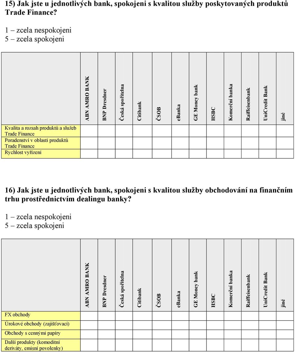 16) Jak jste u jednotlivých bank, spokojeni s kvalitou služby obchodování na finančním trhu prostřednictvím