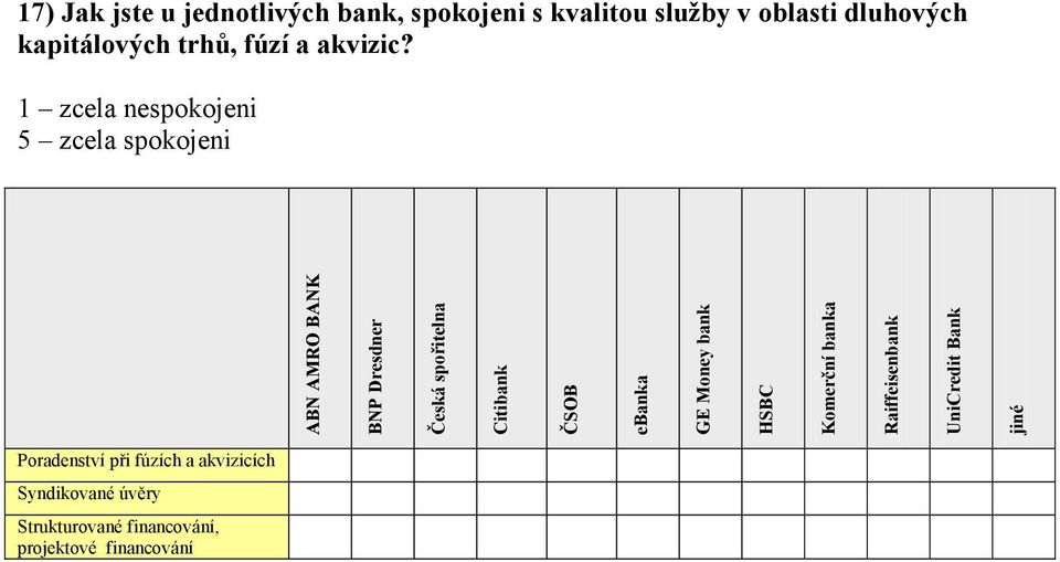 akvizic?