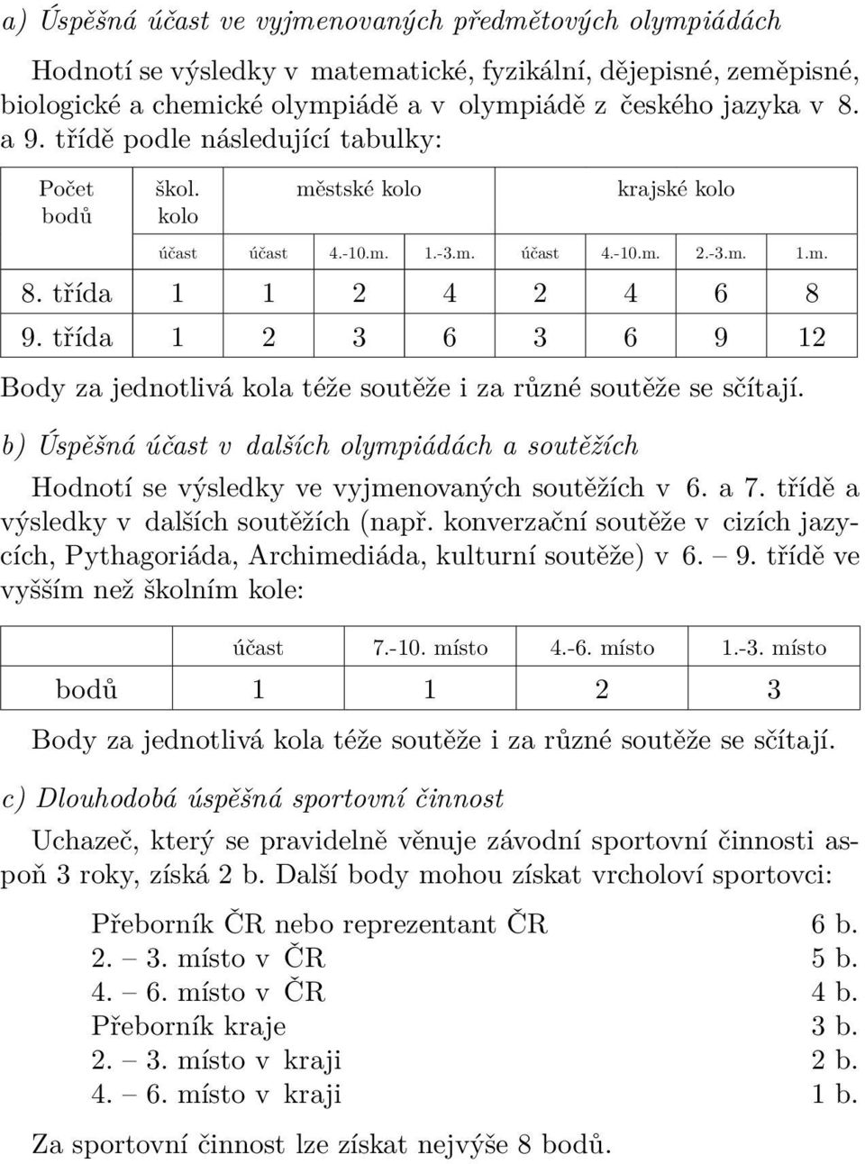 třída 1 2 3 6 3 6 9 12 Body za jednotlivá kola téže soutěže i za různé soutěže se sčítají. b) Úspěšná účast v dalších olympiádách a soutěžích Hodnotí se výsledky ve vyjmenovaných soutěžích v 6. a 7.