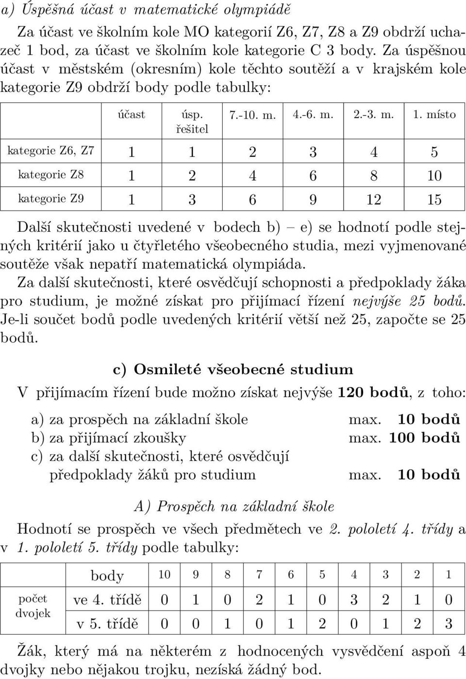 místo řešitel kategorie Z6, Z7 1 1 2 3 4 5 kategorie Z8 1 2 4 6 8 10 kategorie Z9 1 3 6 9 12 15 Další skutečnosti uvedené v bodech b) e) se hodnotí podle stejných kritérií jako u čtyřletého