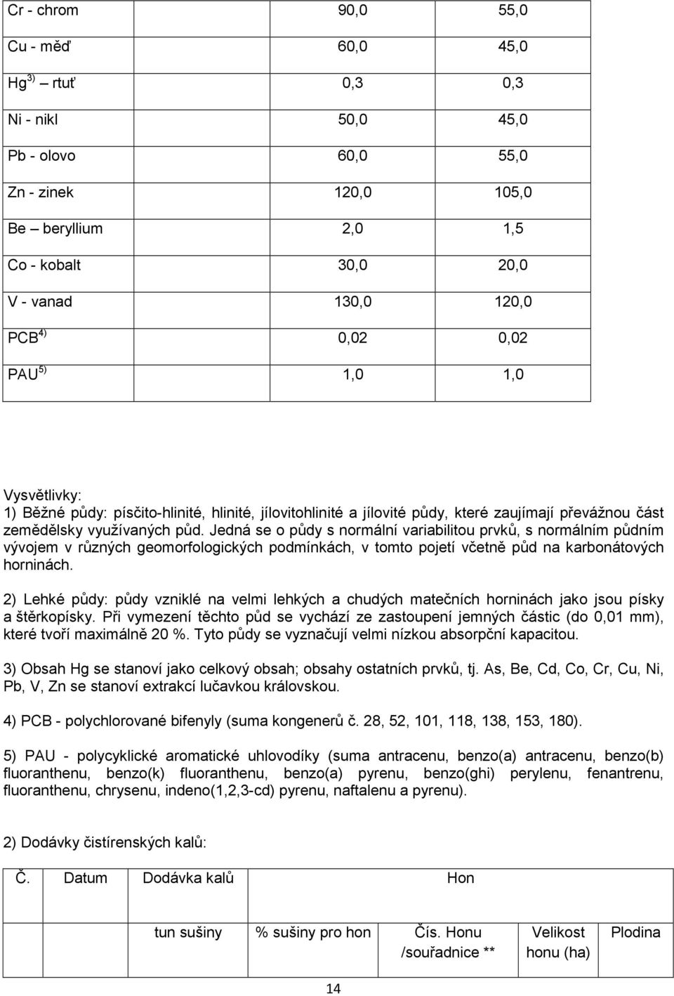 Jedná se o půdy s normální variabilitou prvků, s normálním půdním vývojem v různých geomorfologických podmínkách, v tomto pojetí včetně půd na karbonátových horninách.