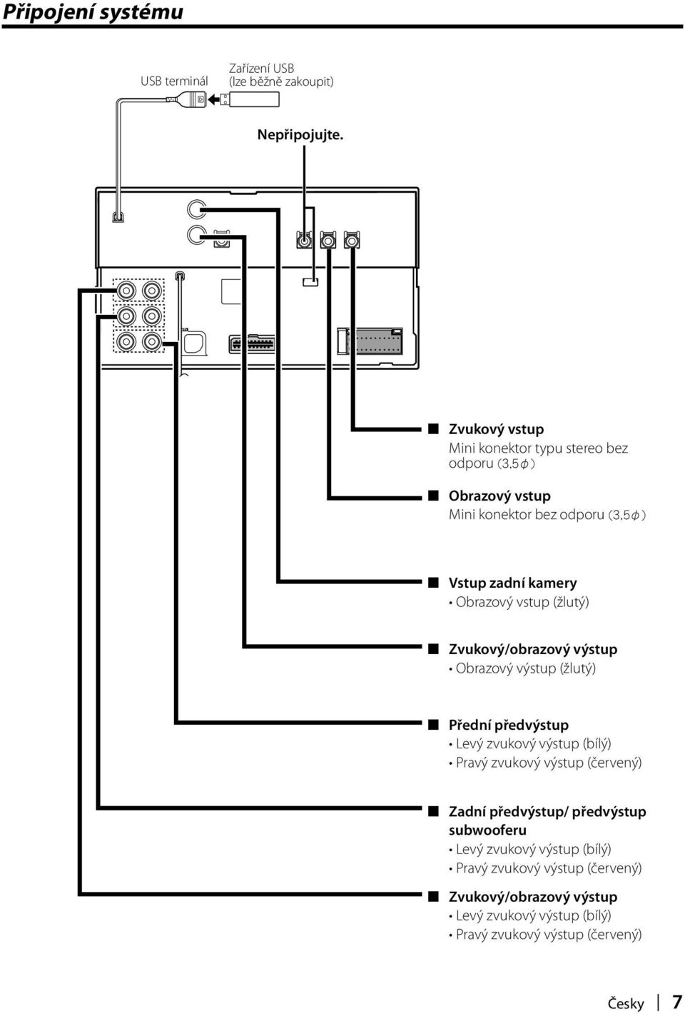 (žlutý) Zvukový/obrazový výstup Obrazový výstup (žlutý) Přední předvýstup Levý zvukový výstup (bílý) Pravý zvukový výstup