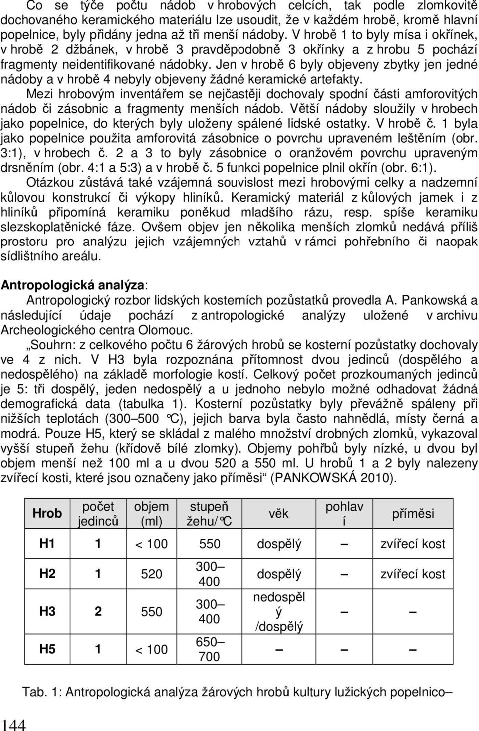 Jen v hrobě 6 byly objeveny zbytky jen jedné nádoby a v hrobě 4 nebyly objeveny žádné keramické artefakty.