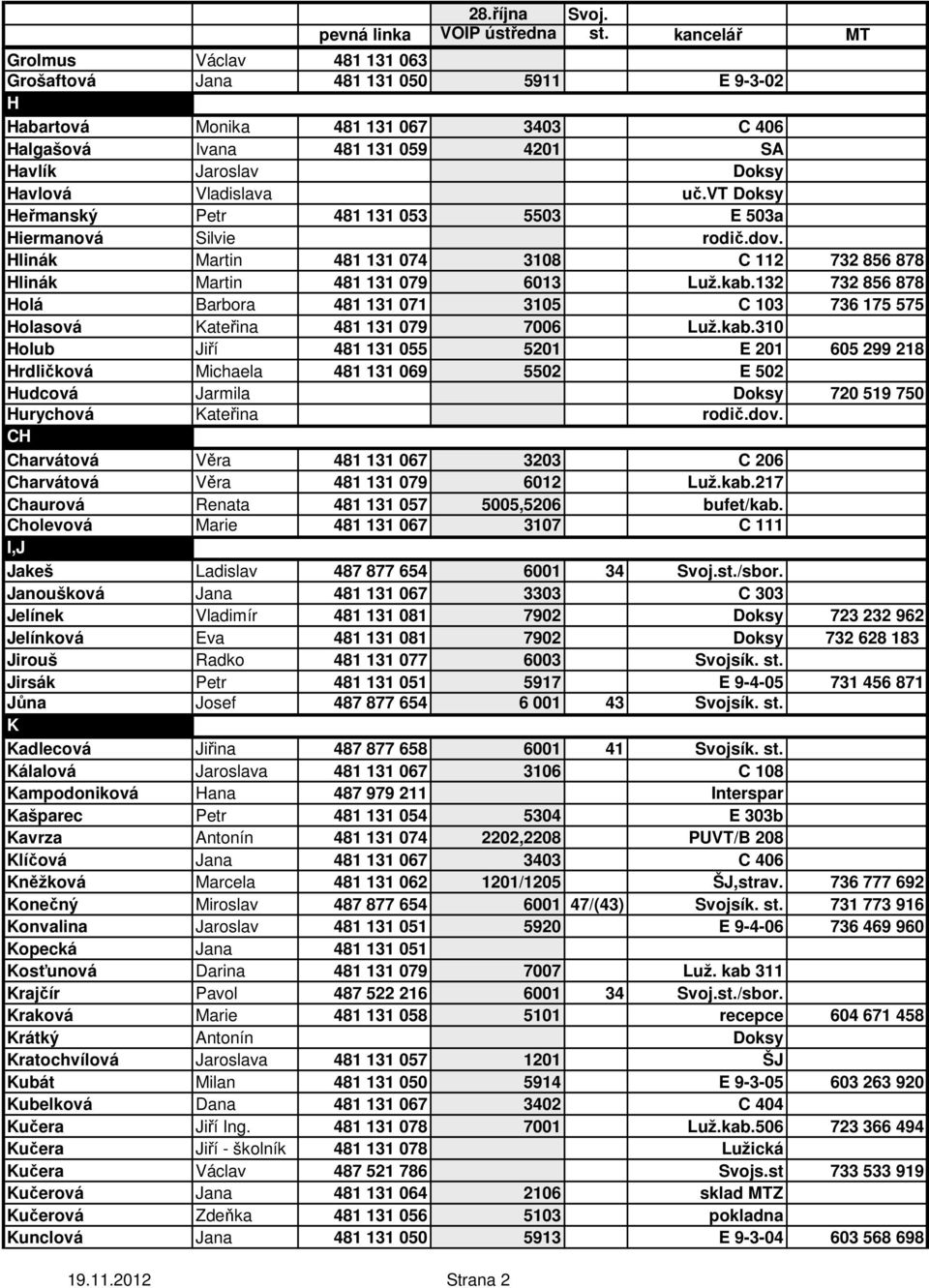 132 732 856 878 Holá Barbora 481 131 071 3105 C 103 736 175 575 Holasová Kateřina 481 131 079 7006 Luž.kab.