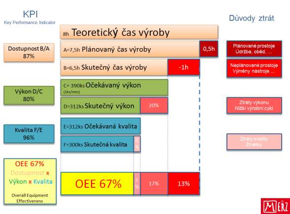 MPORTAL DATOVÝ PREZENTAČNÍ PORTÁL Tenký web klient MS Reporting services Licence zdarma