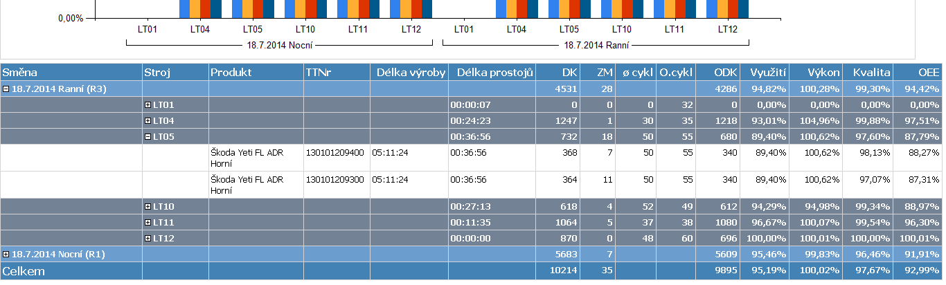 OEE- REPORT - KANCELÁŘ 30