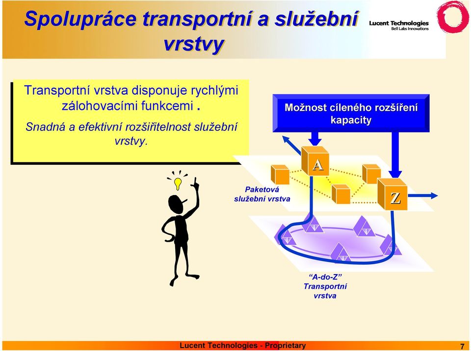 Snadná a efektivní rozšiřitelnost služební vrstvy.