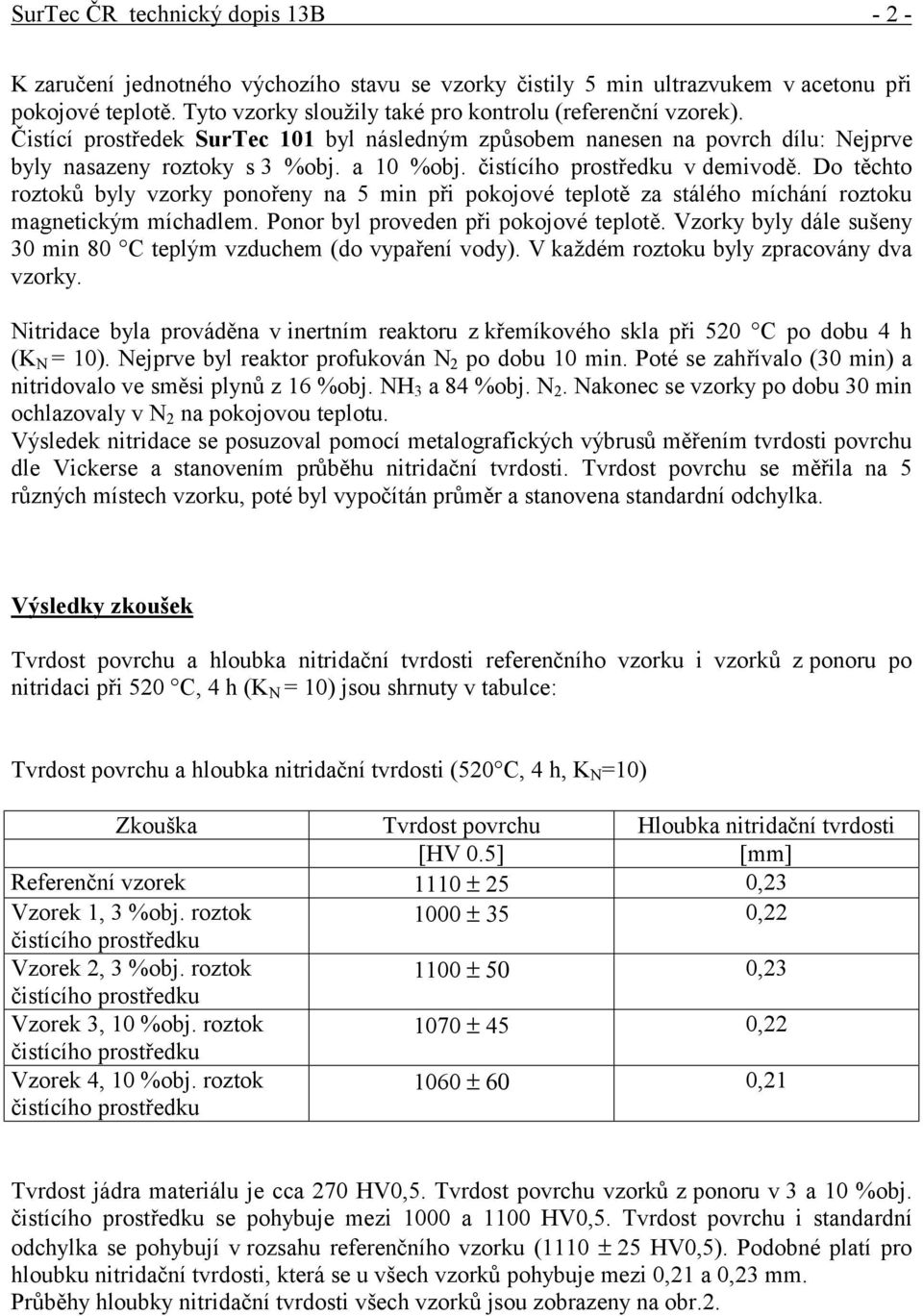 Do těchto roztoků byly vzorky ponořeny na 5 min při pokojové teplotě za stálého míchání roztoku magnetickým míchadlem. Ponor byl proveden při pokojové teplotě.