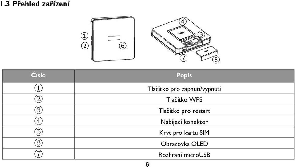 Tlačítko WPS Tlačítko pro restart Nabíjecí