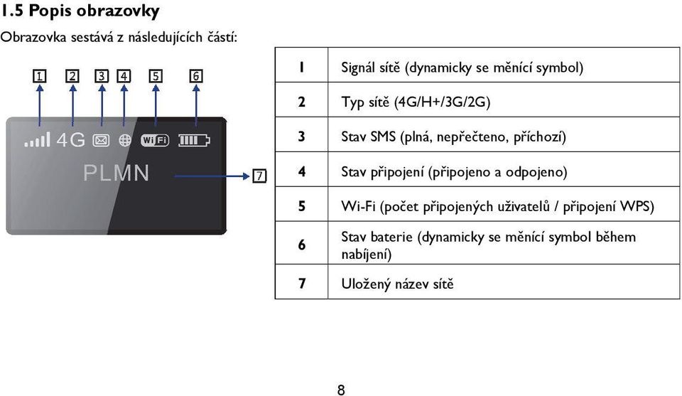 Stav připojení (připojeno a odpojeno) 5 Wi-Fi (počet připojených uživatelů /