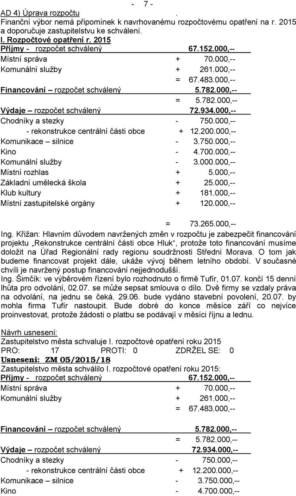 934.000,-- Chodníky a stezky - 750.000,-- - rekonstrukce centrální části obce + 12.200.000,-- Komunikace silnice - 3.750.000,-- Kino - 4.700.000,-- Komunální služby - 3.000.000,-- Místní rozhlas + 5.