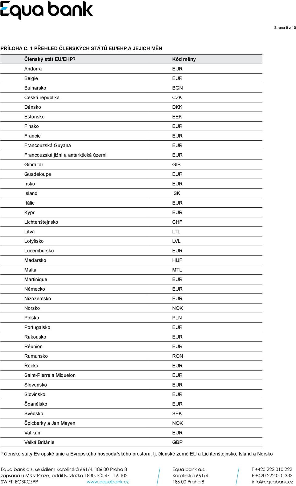 antarktická území Gibraltar Guadeloupe Irsko Island Itálie Kypr Lichtenštejnsko Litva Lotyšsko Lucembursko Maďarsko Malta Martinique Německo Nizozemsko Norsko Polsko Portugalsko