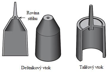 Obr. 4.8 Deštníkový a talířový vtok [19] d/ Prstencový vtok Prstencový vtok, zobrazen na obr. 4.9, je charakterizován kruhovým štěrbinovým ústím.