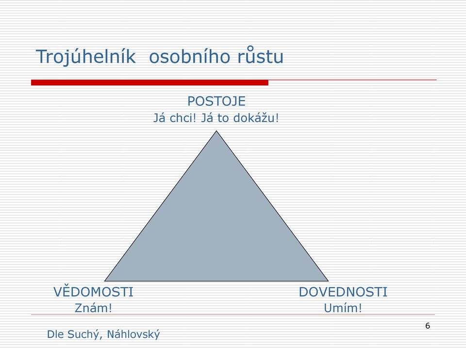 Já to dokážu! VĚDOMOSTI Znám!