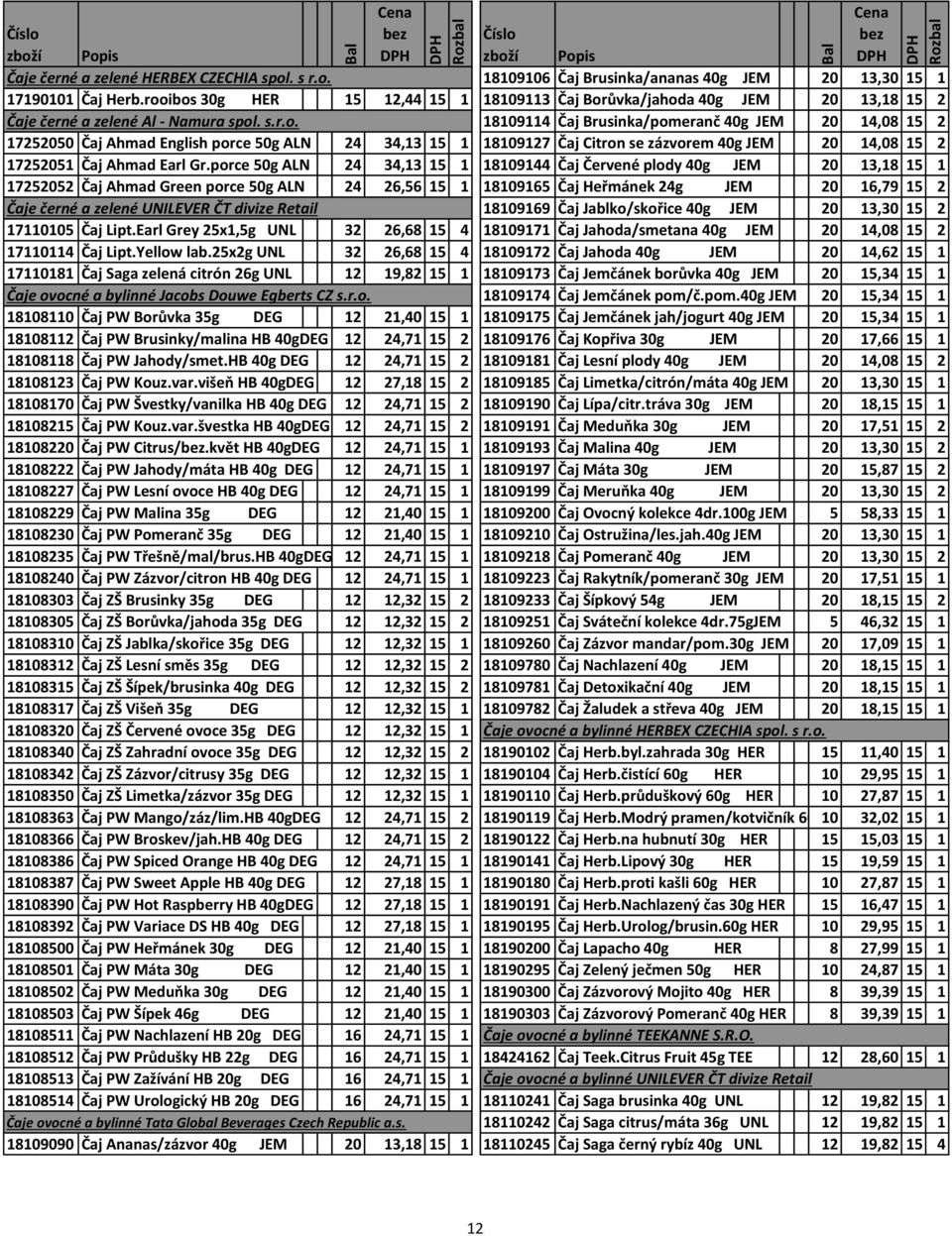 porce 50g ALN 24 34,13 15 1 18109144 Čaj Červené plody 40g JEM 20 13,18 15 1 17252052 Čaj Ahmad Green porce 50g ALN 24 26,56 15 1 18109165 Čaj Heřmánek 24g JEM 20 16,79 15 2 Čaje černé a zelené