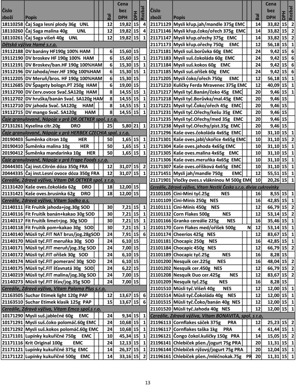 ořechy 750g EMC 12 56,18 15 1 19112188 DV banány HF190g 100% HAM 6 15,60 15 21171181 Mysli suš.borůvka 60g EMC 24 9,42 15 6 19112190 DV broskev HF 190g 100% HAM 6 15,60 15 1 21171183 Mysli suš.