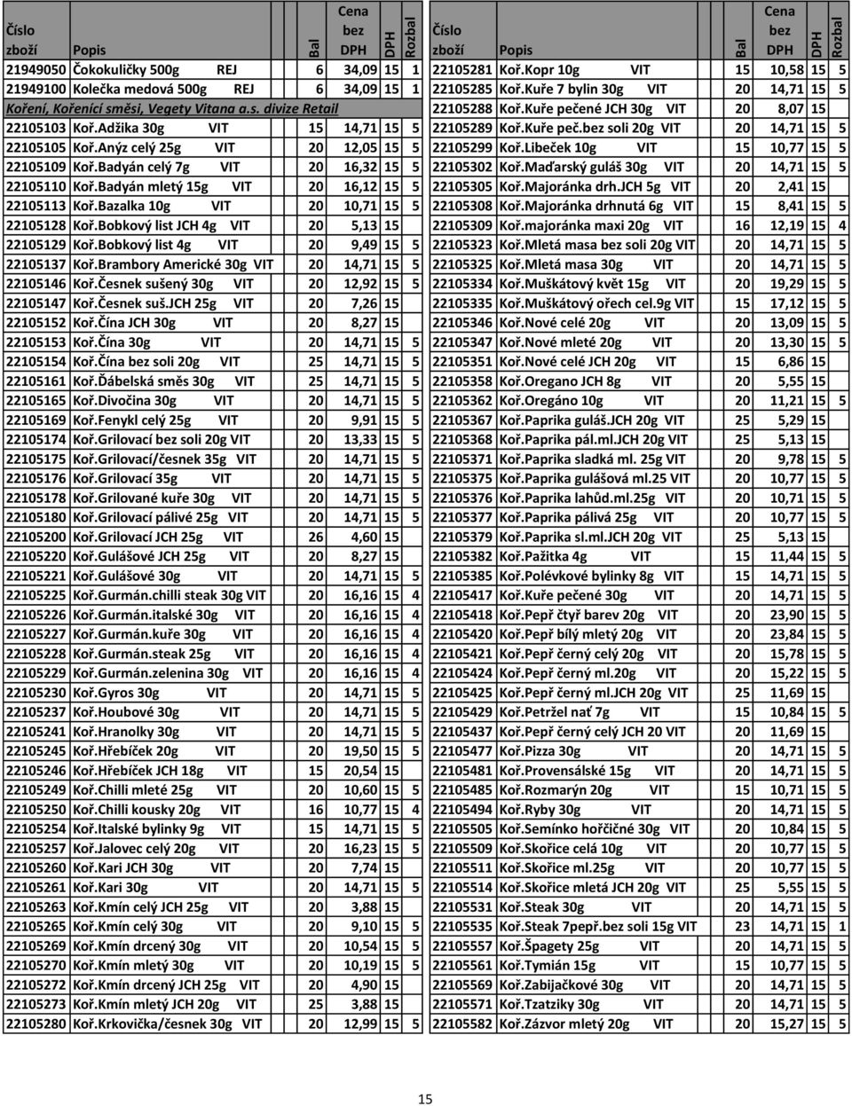 Kuře peč. soli 20g VIT 20 14,71 15 5 22105105 Koř.Anýz celý 25g VIT 20 12,05 15 5 22105299 Koř.Libeček 10g VIT 15 10,77 15 5 22105109 Koř.Badyán celý 7g VIT 20 16,32 15 5 22105302 Koř.