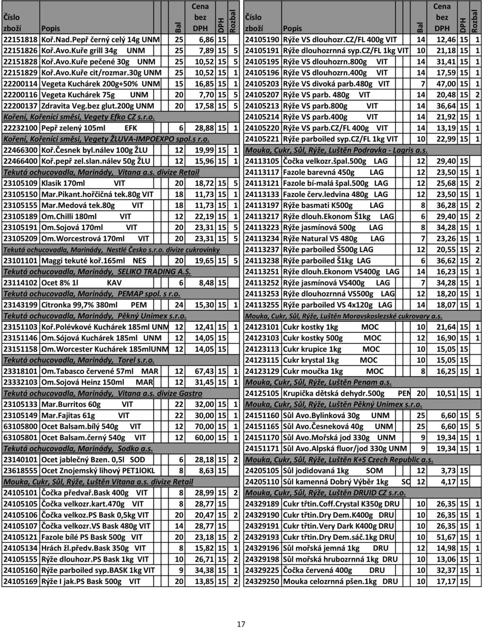 30g UNM 25 10,52 15 1 24105196 Rýže VS dlouhozrn.400g VIT 14 17,59 15 1 22200114 Vegeta Kuchárek 200g+50% UNM 15 16,85 15 1 24105203 Rýže VS divoká parb.
