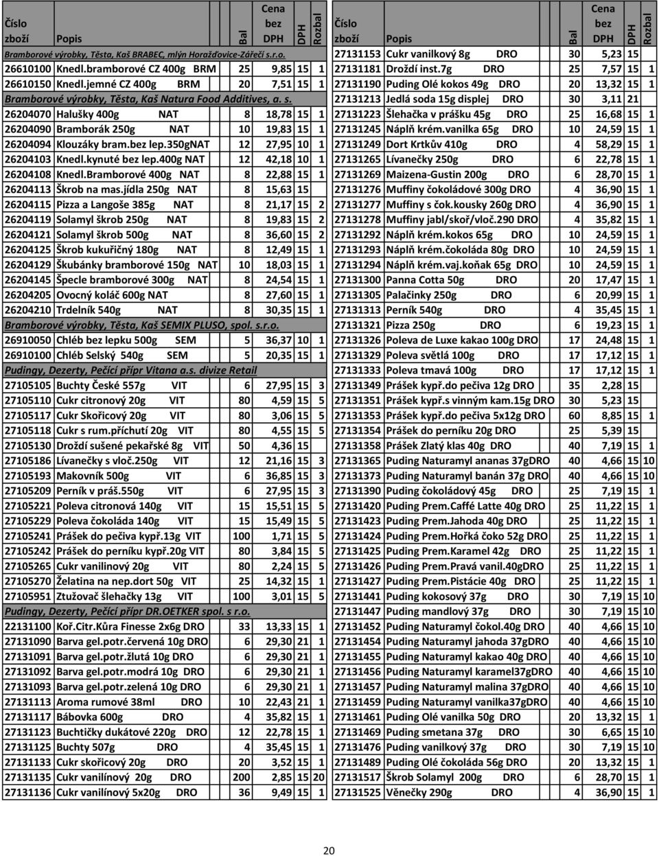 27131213 Jedlá soda 15g displej DRO 30 3,11 21 26204070 Halušky 400g NAT 8 18,78 15 1 27131223 Šlehačka v prášku 45g DRO 25 16,68 15 1 26204090 Bramborák 250g NAT 10 19,83 15 1 27131245 Náplň krém.