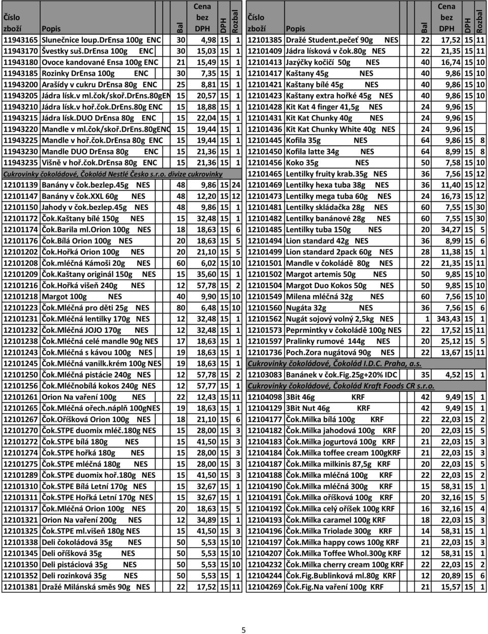 9,86 15 10 11943200 Arašídy v cukru DrEnsa 80g ENC 25 8,81 15 1 12101421 Kaštany bílé 45g NES 40 9,86 15 10 11943205 Jádra lísk.v ml.čok/skoř.drens.