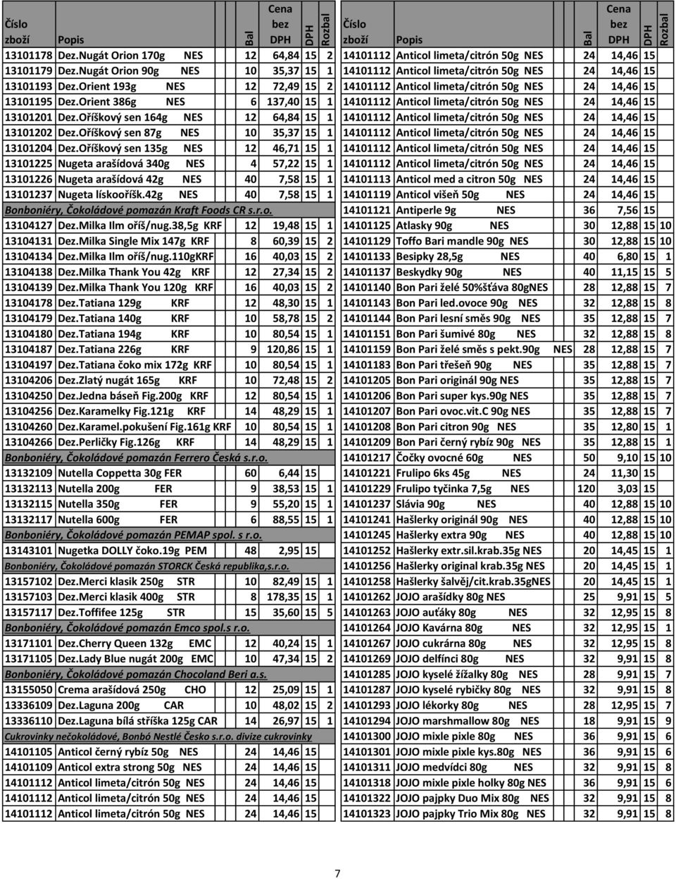 Orient 386g NES 6 137,40 15 1 14101112 Anticol limeta/citrón 50g NES 24 14,46 15 13101201 Dez.Oříškový sen 164g NES 12 64,84 15 1 14101112 Anticol limeta/citrón 50g NES 24 14,46 15 13101202 Dez.