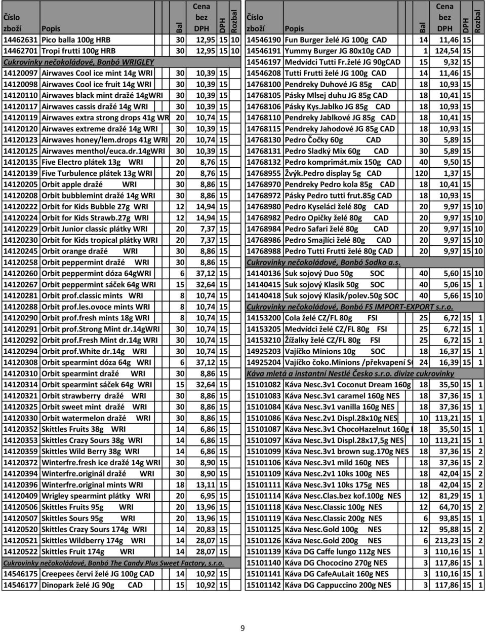 želé JG 90gCAD 15 9,32 15 14120097 Airwaves Cool ice mint 14g WRI 30 10,39 15 14546208 Tutti Frutti želé JG 100g CAD 14 11,46 15 14120098 Airwaves Cool ice fruit 14g WRI 30 10,39 15 14768100 Pendreky