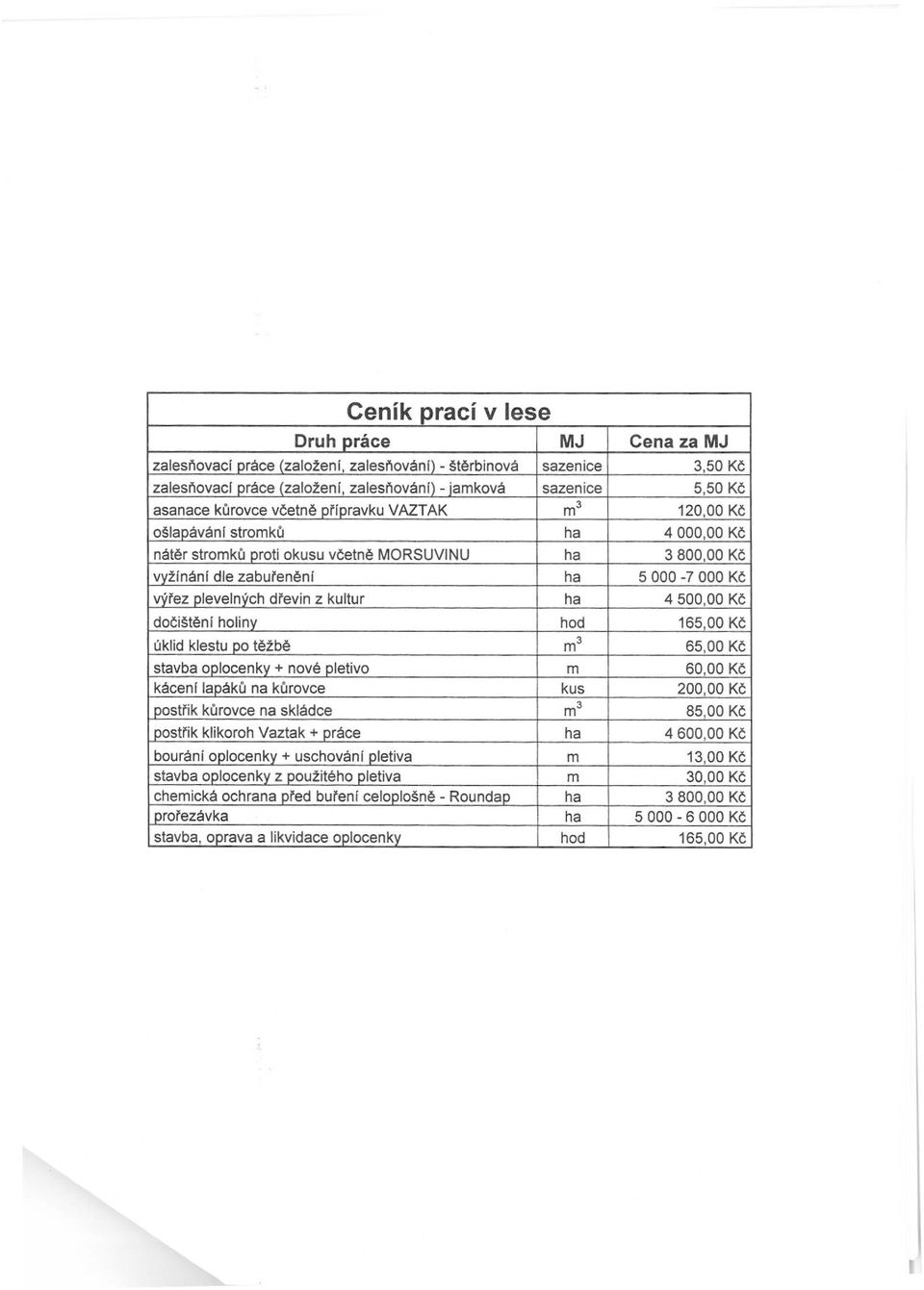 z kultur ha 4 500,00 Kč dočištěni holiny hod 165,00 Kč úklid klestu po těžbě 65,00 Kč stavba oplocenky + nové pletivo m 60,00 Kč kácení lapáků na kůrovce kus 200,00 Kč postřik kůrovce na skládce m