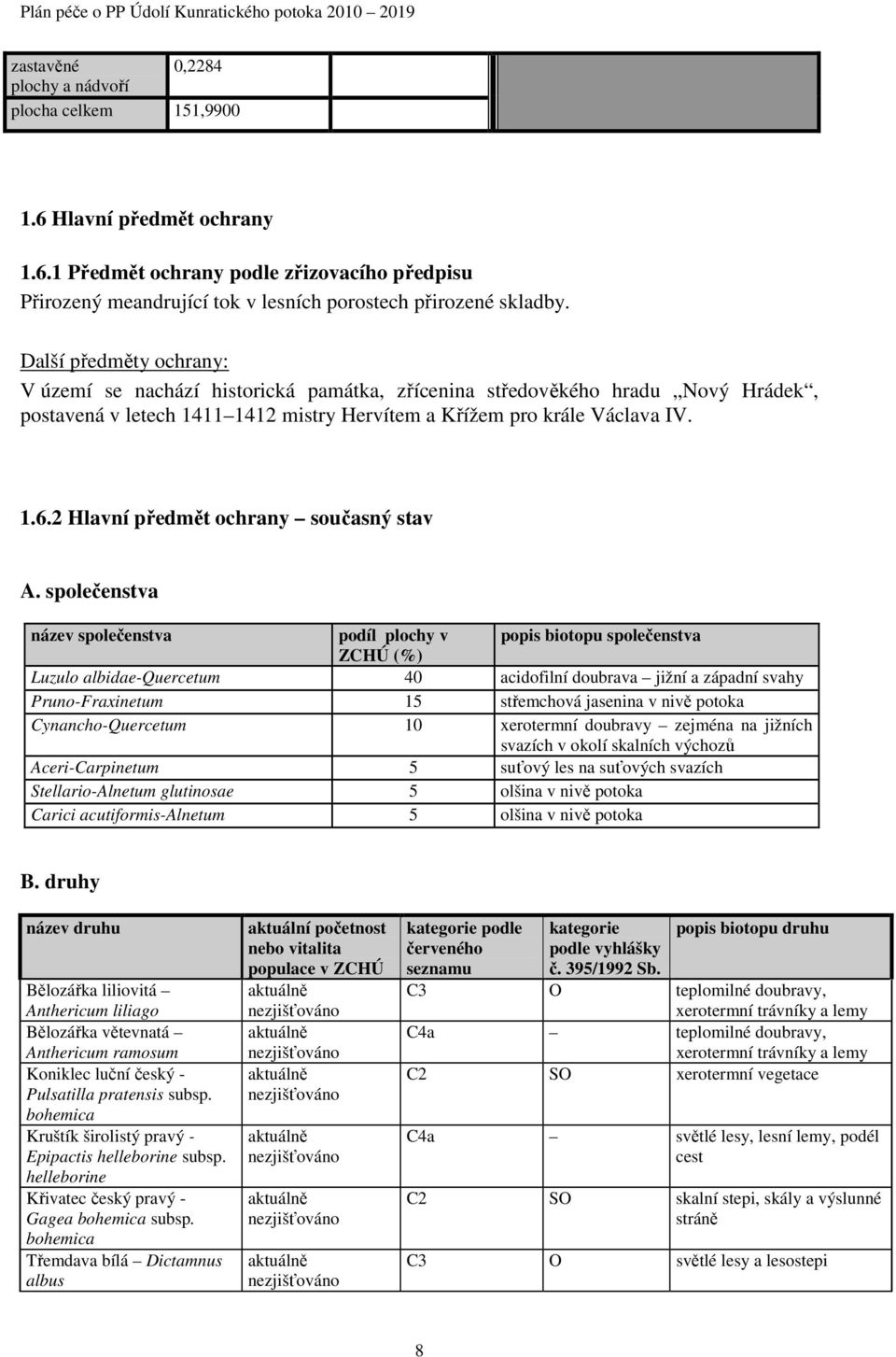 Další předměty ochrany: V území se nachází historická památka, zřícenina středověkého hradu Nový Hrádek, postavená v letech 1411 141 mistry Hervítem a Křížem pro krále Václava IV. 1.6.