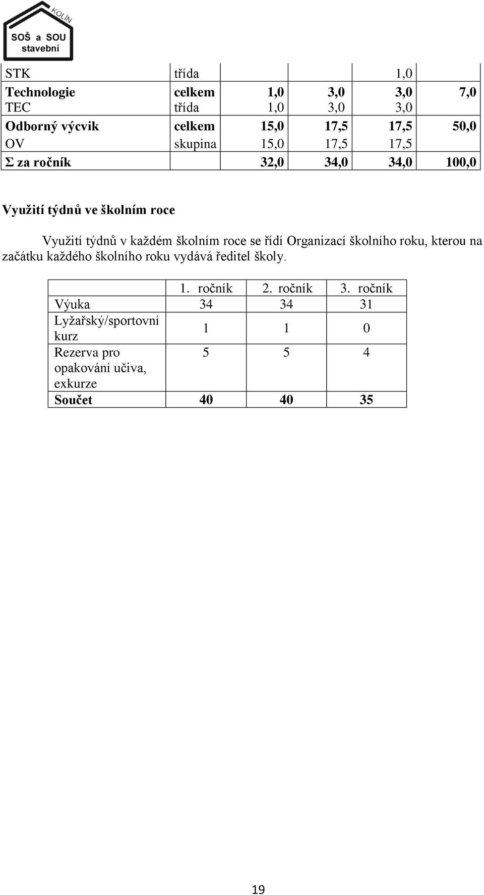 roce se řídí Organizací školního roku, kterou na začátku kaţdého školního roku vydává ředitel školy. 1. ročník 2.