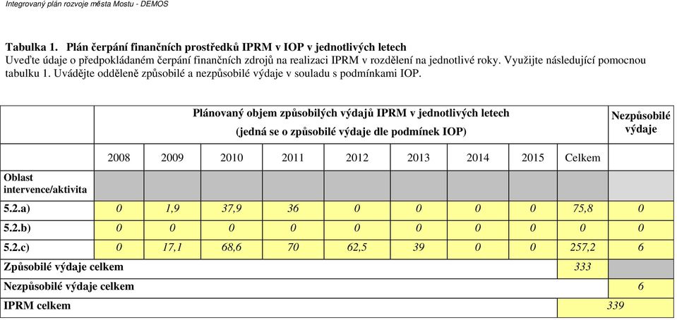 roky. Využijte následující pomocnou tabulku 1. Uvádějte odděleně způsobilé a nezpůsobilé výdaje v souladu s podmínkami IOP.