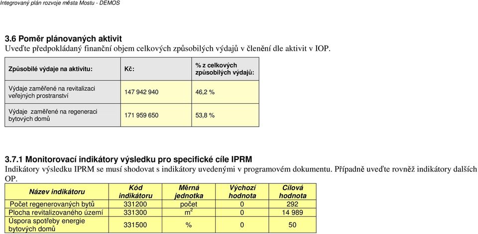 171 959 650 53,8 % 3.7.1 Monitorovací indikátory výsledku pro specifické cíle IPRM Indikátory výsledku IPRM se musí shodovat s indikátory uvedenými v programovém dokumentu.